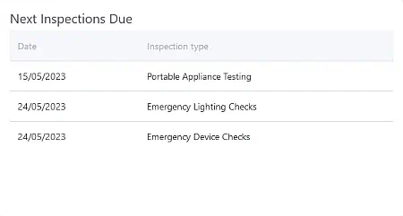 Inspections Due Inspections Due